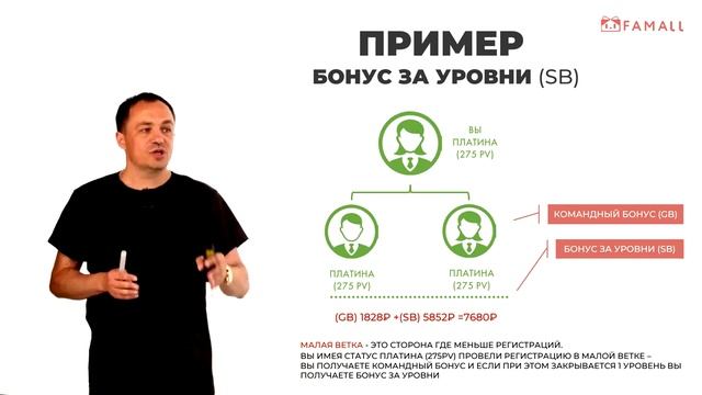 Маркетинг План Famall 2023 год