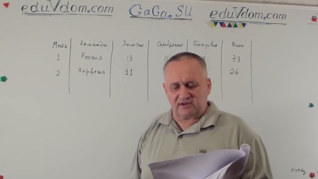 ЕГЭ 2015 База 11.2 : В таблице показано распределение медалей на Зимних Олимпийских играх в Сочи #1 смотреть онлайн