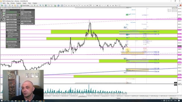 Обзор #EURUSD, #Золото, #AUDUSD, #USDCAD от 31,03,22 смотреть онлайн