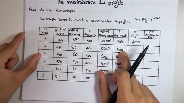 La maximisation du profit d’un point de vue économique - microéconomie S2 смотреть онлайн