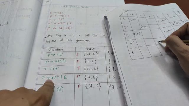 20. LL(1) Parsing Table & Parse Tree | Compiler Design смотреть онлайн