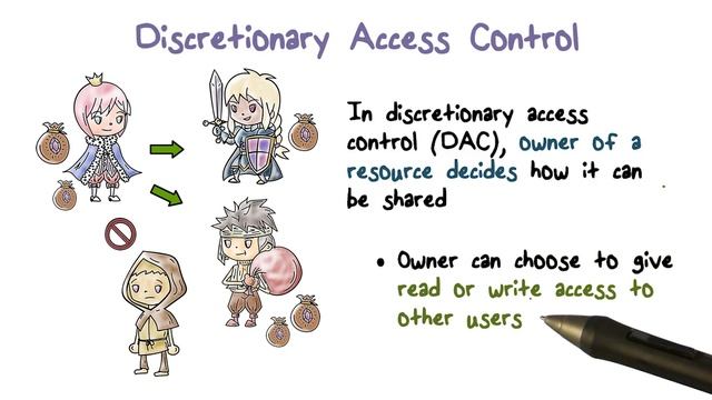 Discretionary Access Control смотреть онлайн
