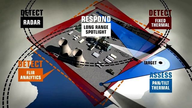 Тепловизоры в системе защиты периметра смотреть онлайн