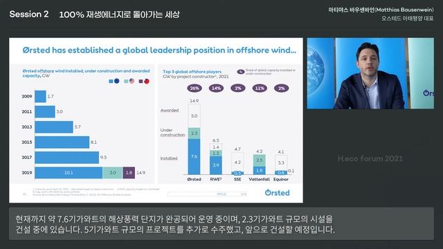 [H.eco forum 2021] 100% 재생에너지로 돌아가는 세상 l 마티야스 바우센바인(Matthias Bausenwein) смотреть онлайн
