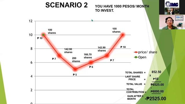 Mutual Funds Investment Class by SMD Jean смотреть онлайн