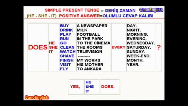 Ders 50 Lesson 50 Simple present tense he she It смотреть онлайн