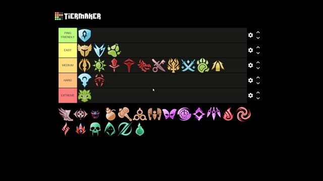 Ranking GW2 Classes By Difficulty | PvP Tier List (Perfect For New Players!)