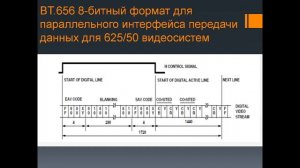 Принцип передачи цифрового телевизионного сигнал.