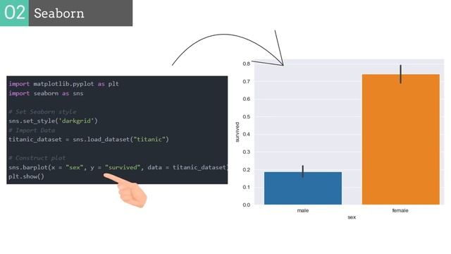 Python Bar Plotting Tutorial Line, Histogram, Pie Chart, Box смотреть онлайн