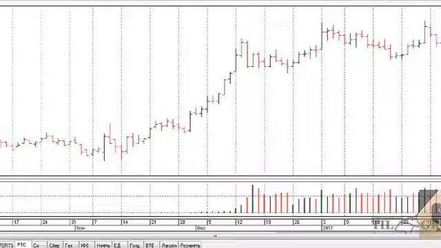 Определение Треда от M TRADER смотреть онлайн