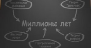 Семинар "Основания" - За Шесть Дней  - 1 - Кен Хэм