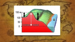 Изображение неровностей земной поверхности на плане. Видеоурок по географии 5 класс