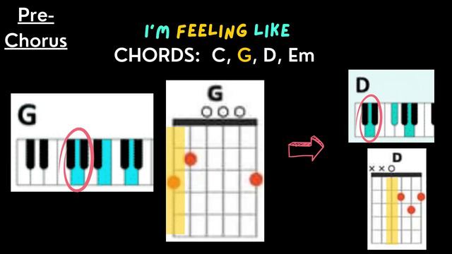 La Da Dee by Cody Simpson Jam Band Tutorial смотреть онлайн