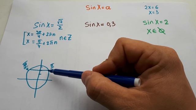 Видеокурс ЕГЭ. Часть 4. Простейшие тригонометрические уравнения. SinX=a. смотреть онлайн