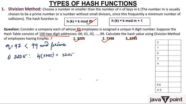 2-Hash Function in Hashing смотреть онлайн