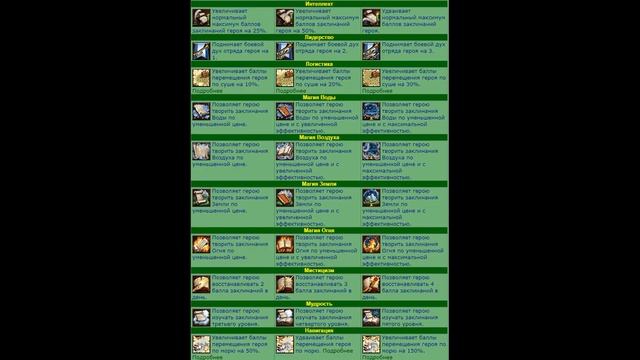 Герои меча и магии 3. Описание героев из кампаний и полезные таблички смотреть онлайн