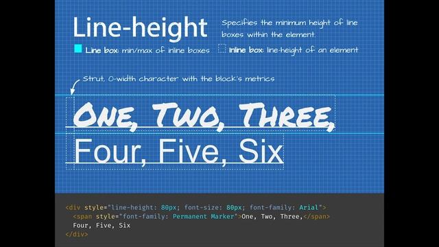 Photoshop to Web: Adventures in pixel perfect text (Matching Leading) смотреть онлайн