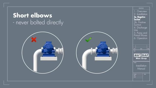 Pre-Installation Tutorial for SPLT Series Axially Splitcase Double Suction Centrifugal Pumps смотреть онлайн