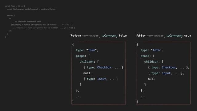 React reconciliation: how it works and why should we care смотреть онлайн