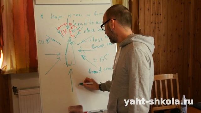 Курсовые углы к ветру. Тизер полной лекции "Теория паруса" IYT Bareboat Skipper смотреть онлайн