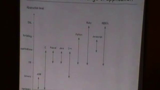 Introduction to Red Programming Language by Nenad Rakocevic смотреть онлайн