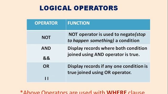 Select & Clauses used with Select Statement||Where||Relational Operator||MySQL|| XI IP || 2020-21 смотреть онлайн