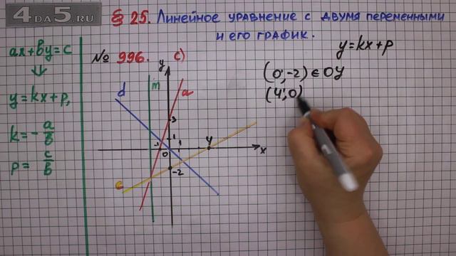 Упражнение № 996 (Вариант C) – ГДЗ Алгебра 7 класс – Мерзляк А.Г., Полонский В.Б., Якир М.С.