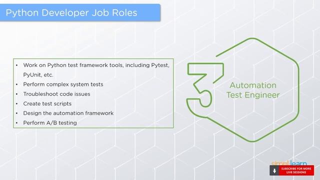 Python Developer Jobs, Career, Skills & Resume | How To Become A Python Developer 2020 |Simplilearn смотреть онлайн