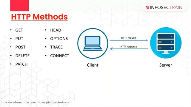 Free Masterclass on Advanced Penetration Testing Fundamentals [Session 4] смотреть онлайн