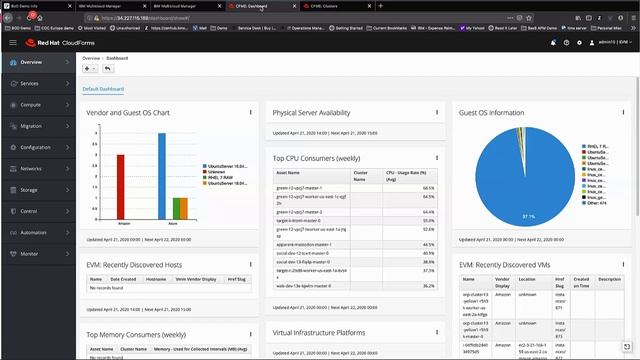 Multicloud Manager Deep Dive смотреть онлайн