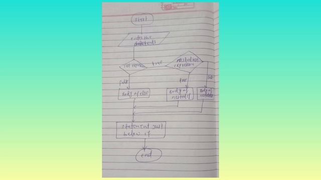 ✔️?java control statements? nested statement in java programmming? ||Java programming for beginners смотреть онлайн