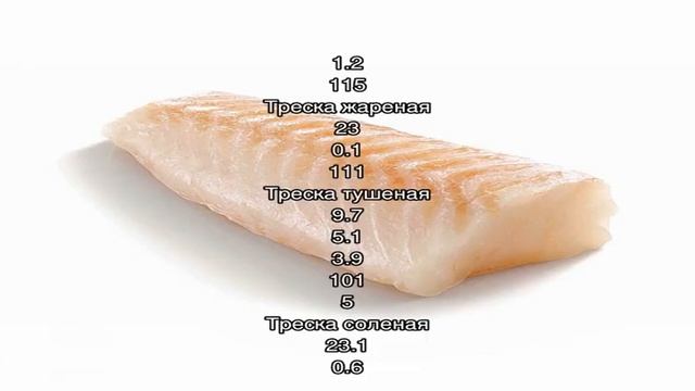 Калории - Блюда из трески смотреть онлайн