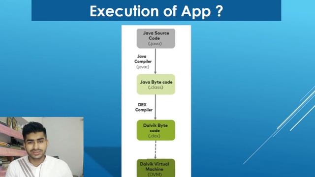 Tutorial to Start Android App Development смотреть онлайн