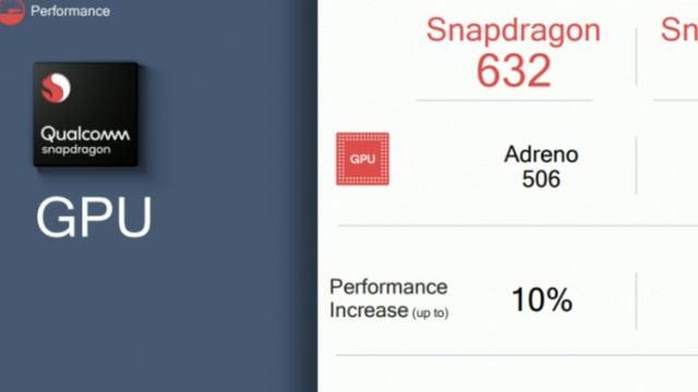 Snapdragon 632 vs 625 - The Real Difference? смотреть онлайн