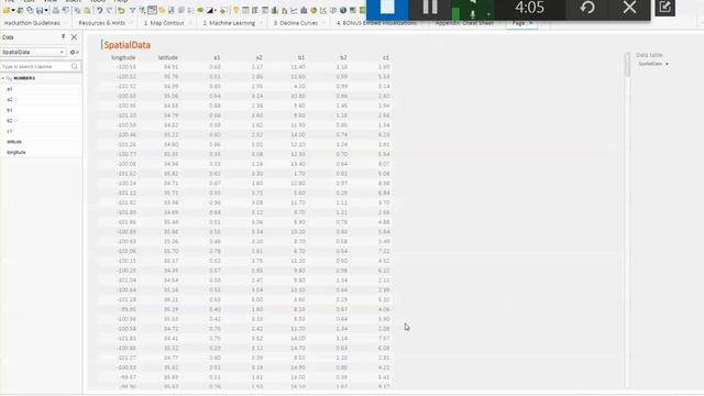 Contour Lines in Spotfire смотреть онлайн