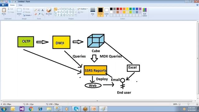 SSRS Part1 - Intro to Reporting and Report Life Cycle смотреть онлайн