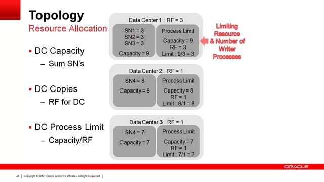 Oracle NoSQL Database Application Development смотреть онлайн