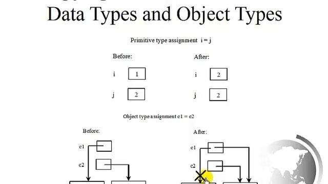 Programming2 - Session04 Part01 - Reference Type ,Date ,Random смотреть онлайн