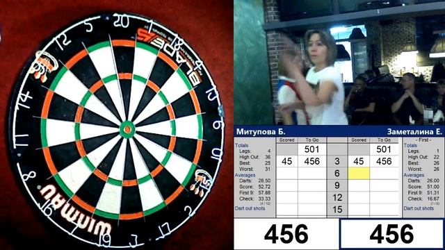 Кубок Заб.края-2018. Женщины. Финал. Митупова Баирма vs Заметалина Екатерина смотреть онлайн