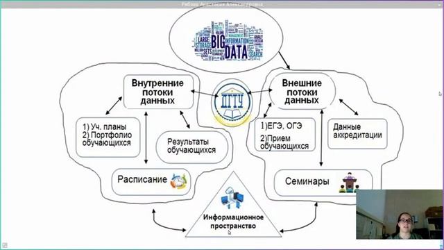 Большие данные в контексте цифровизации образования смотреть онлайн