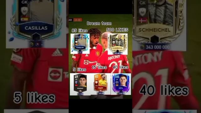 Футбол##какой гк лутше