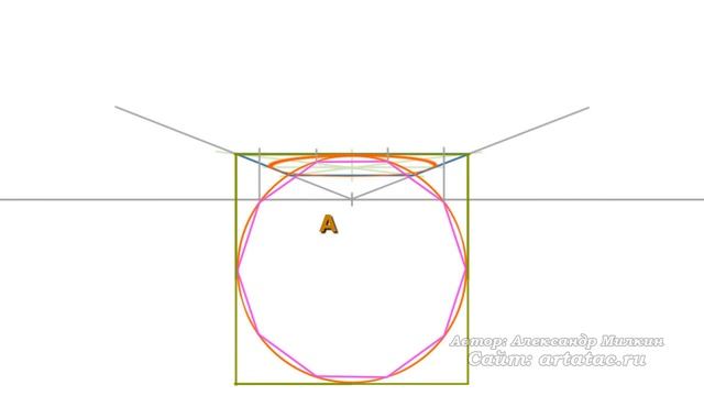 Как нарисовать зонтик, парашют, купола. Построение (перспектива). Уроки рисования смотреть онлайн