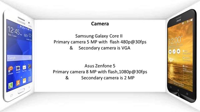 Samsung Galaxy Core II Vs Asus Zenfone 5 смотреть онлайн