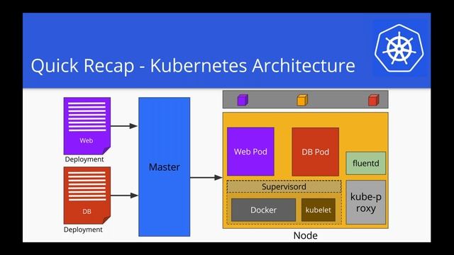 Kubernetes Webinar Series - Migrating Docker Swarm Applications to Kubernetes смотреть онлайн