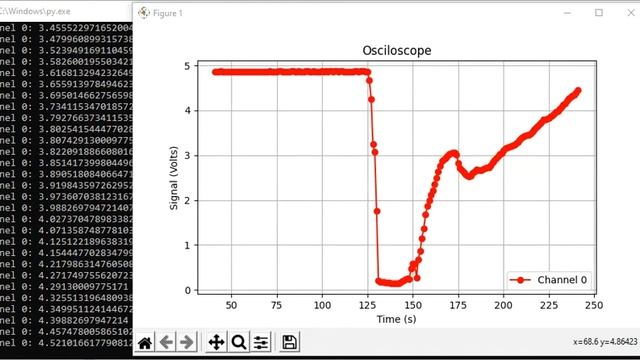Low Cost Real-time Arduino based Oscilloscope with #Python GUI ( Matplotlib + Drawnow) смотреть онлайн