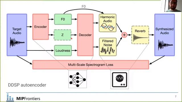 Demystifying Differentiable Digital Signal Processing (DDSP) смотреть онлайн