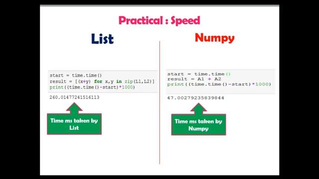 9. Numpy Vs. Python List (Part 3) [ Speed ] [Explained Practically] смотреть онлайн
