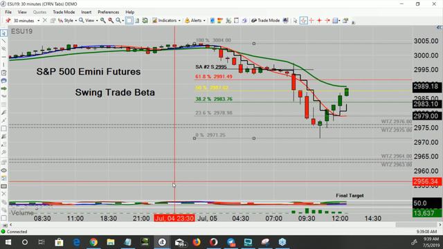CFRN Emini Alerts Webinar смотреть онлайн