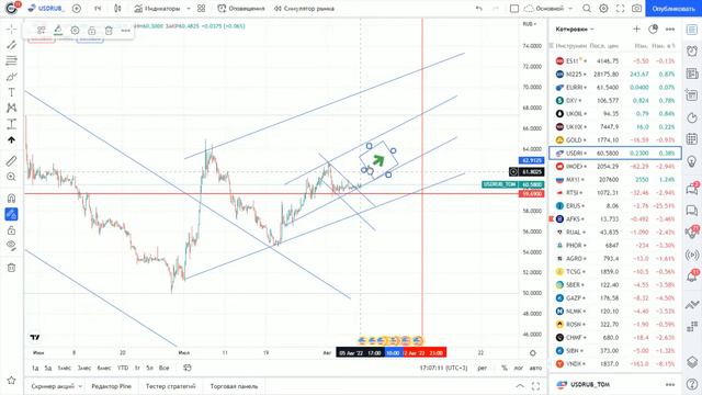 Что будет с российским рынком, курсом доллара и биткоином на 08-12 августа. смотреть онлайн