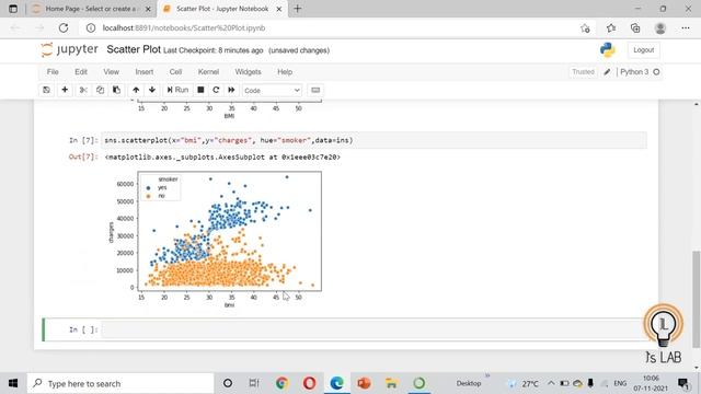 Scatter Plot for Data Analysis | Scatter Plot in Python | Plotting in Python [P27] смотреть онлайн